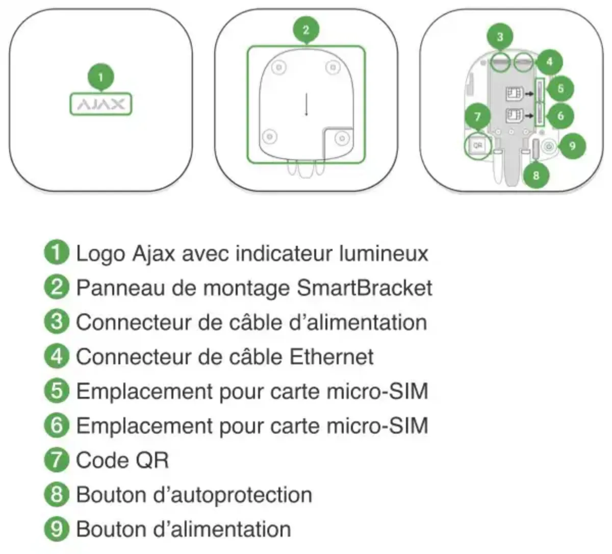 ajax hub 2 technique concept securite