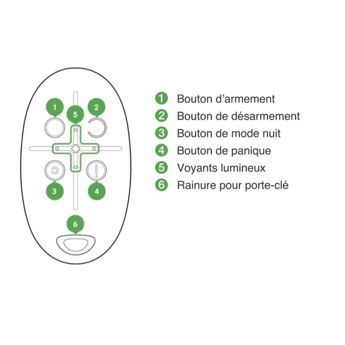 ajax spacecontrol technique concept securite